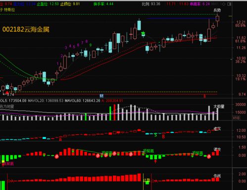 506億資金出逃,資金反逆勢搶籌鴻蒙科技,兩戰(zhàn)法擒住補漲龍